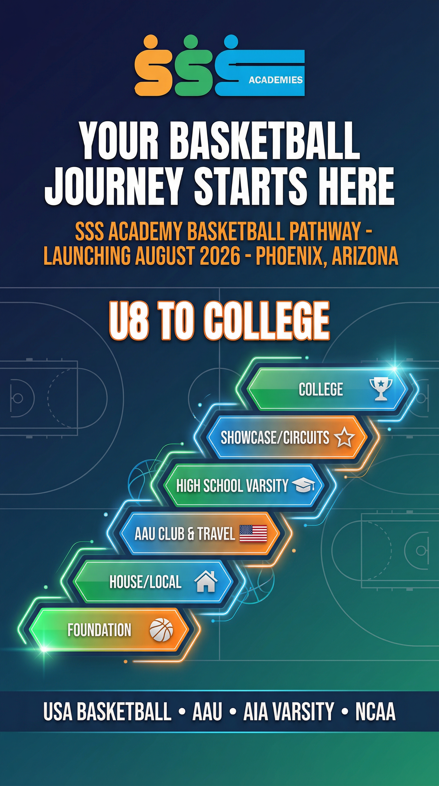 SSS Academy Basketball Pathway - Your Journey Starts Here