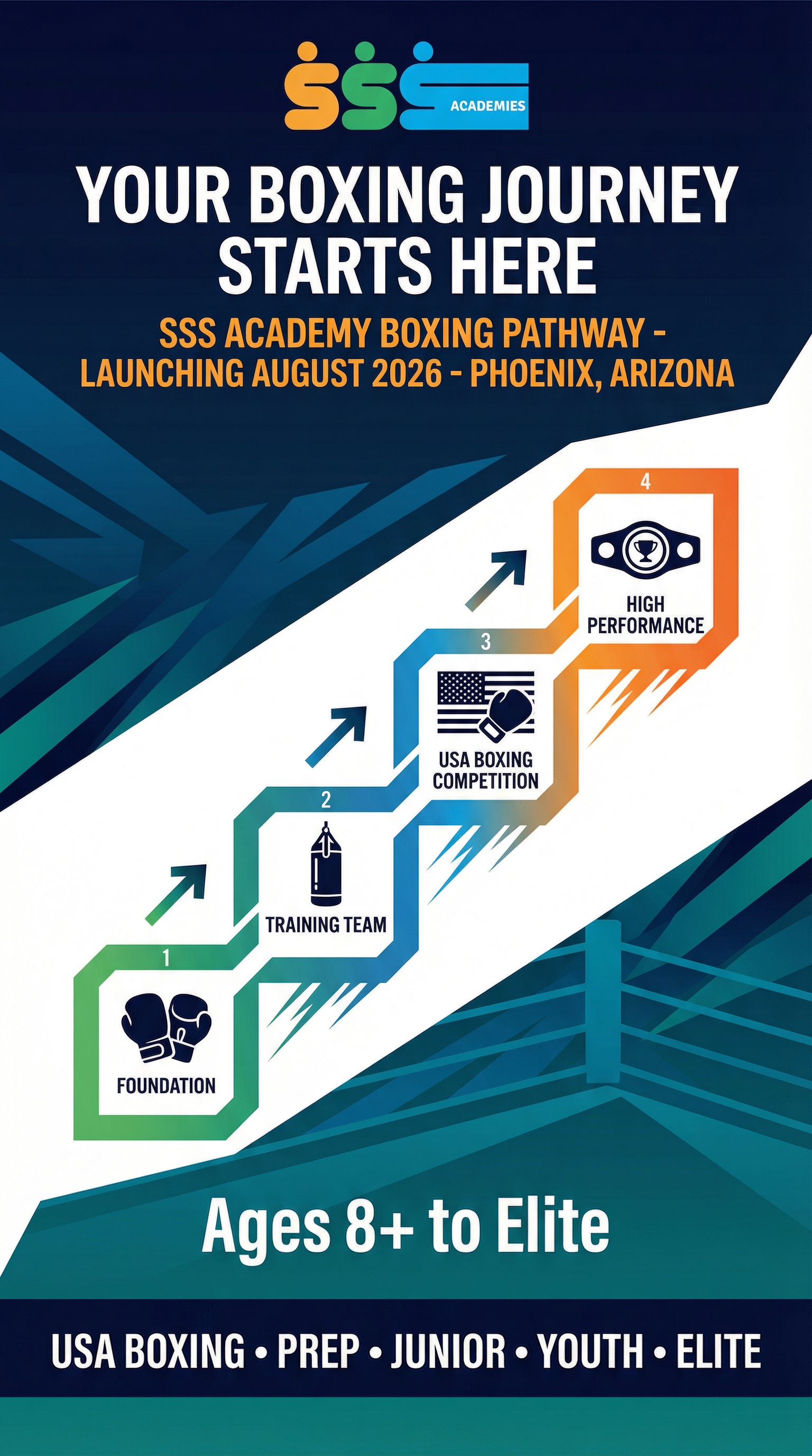 SSS Academy Boxing Pathway