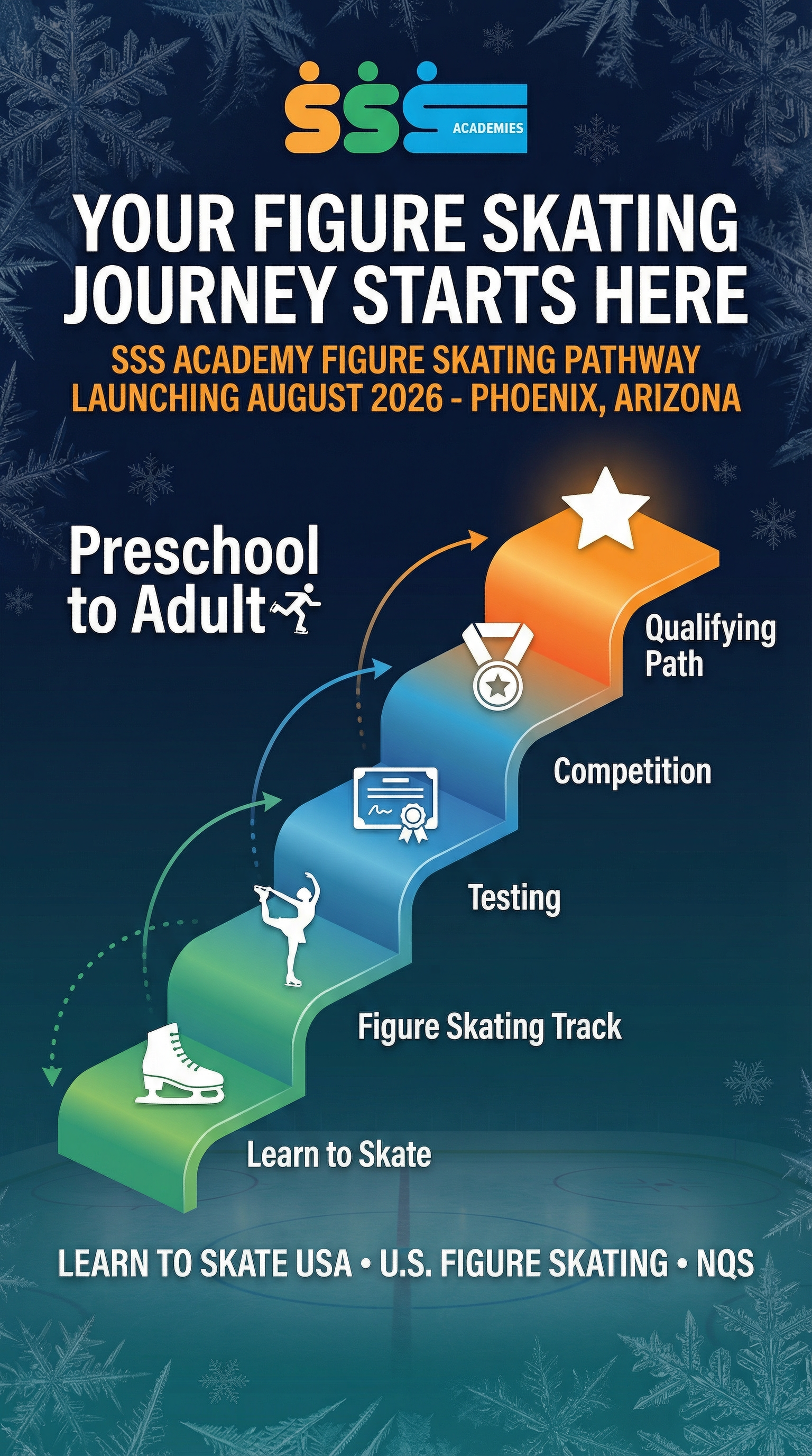 SSS Academy Figure Skating Pathway