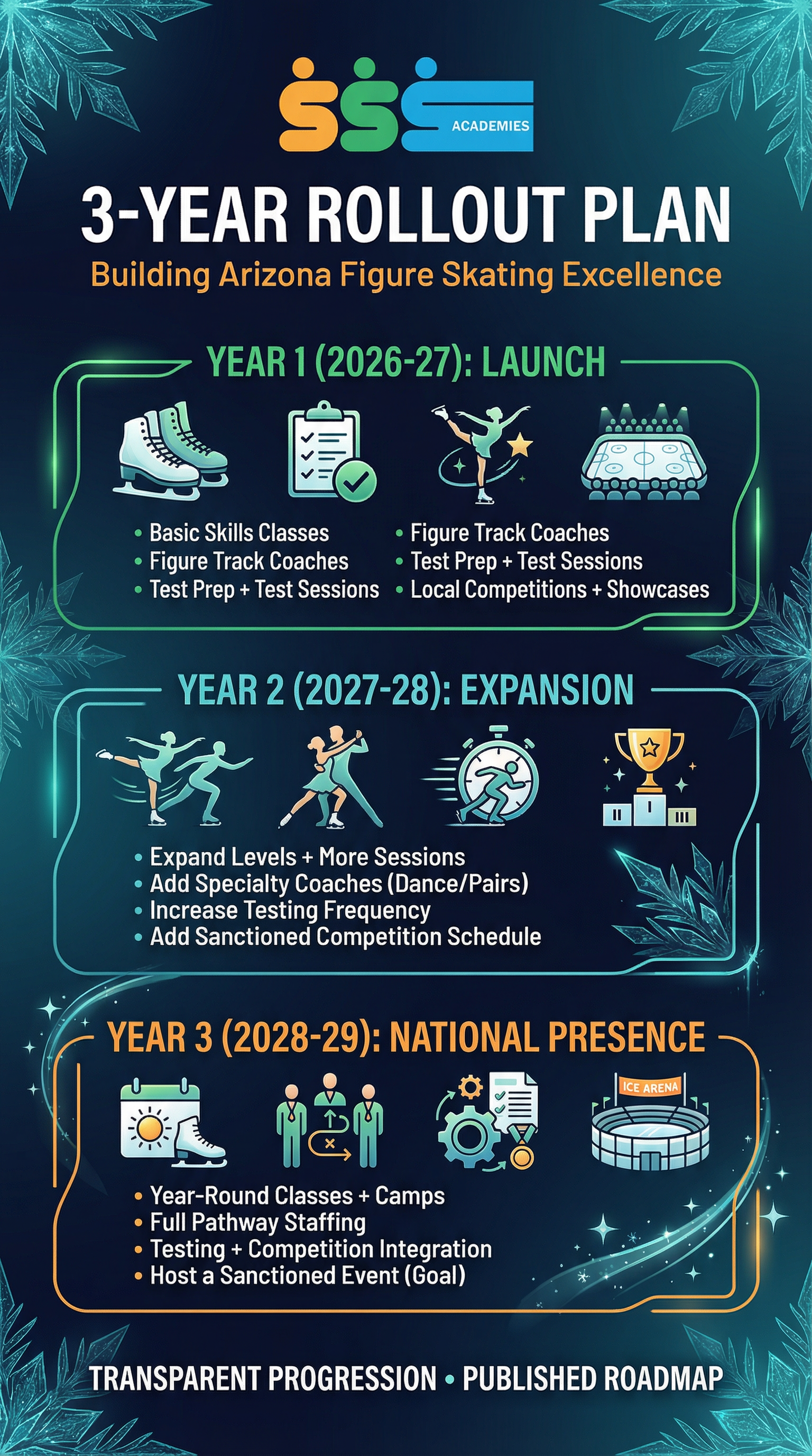 SSS Academy Figure Skating Year Rollout