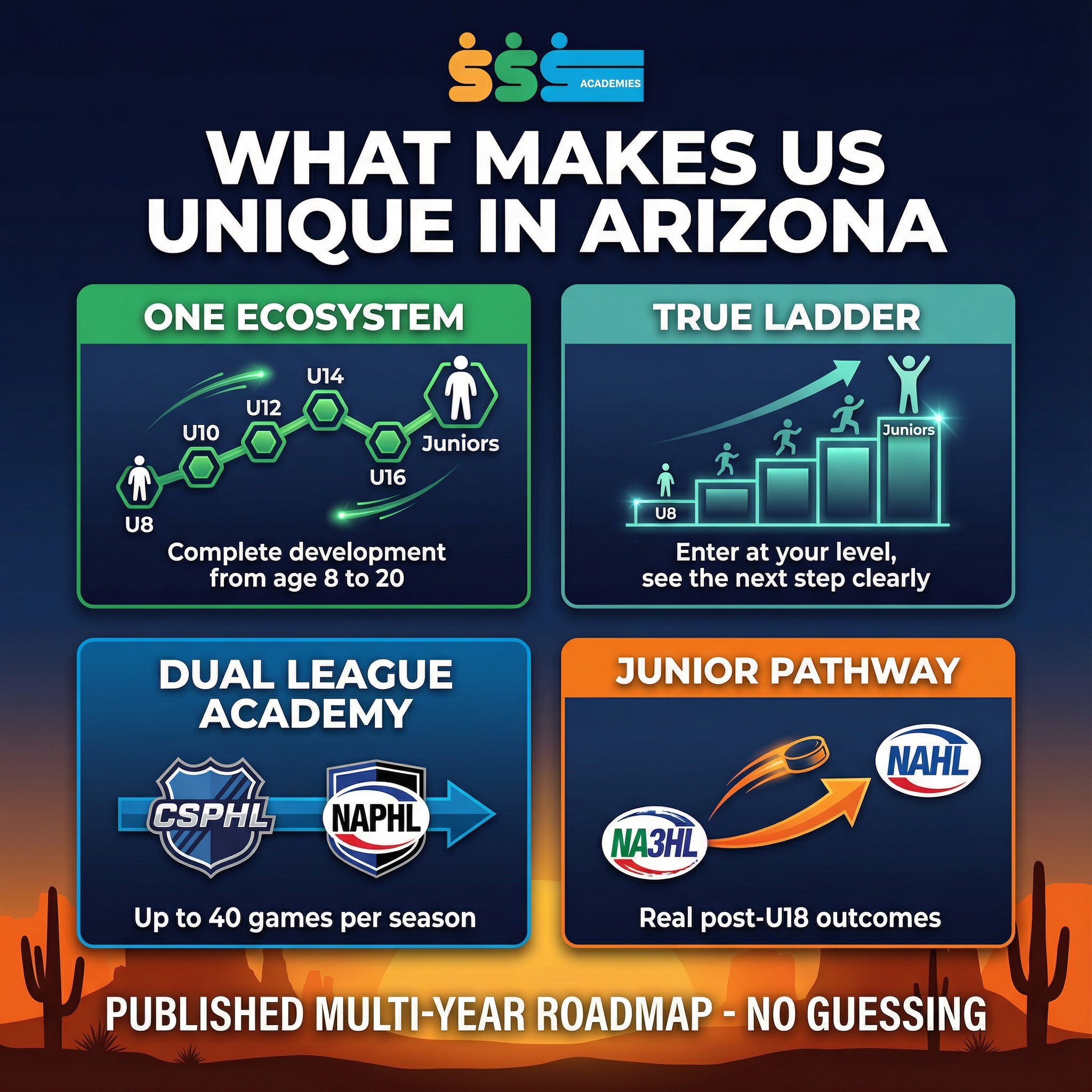 What Makes Us Unique in Arizona