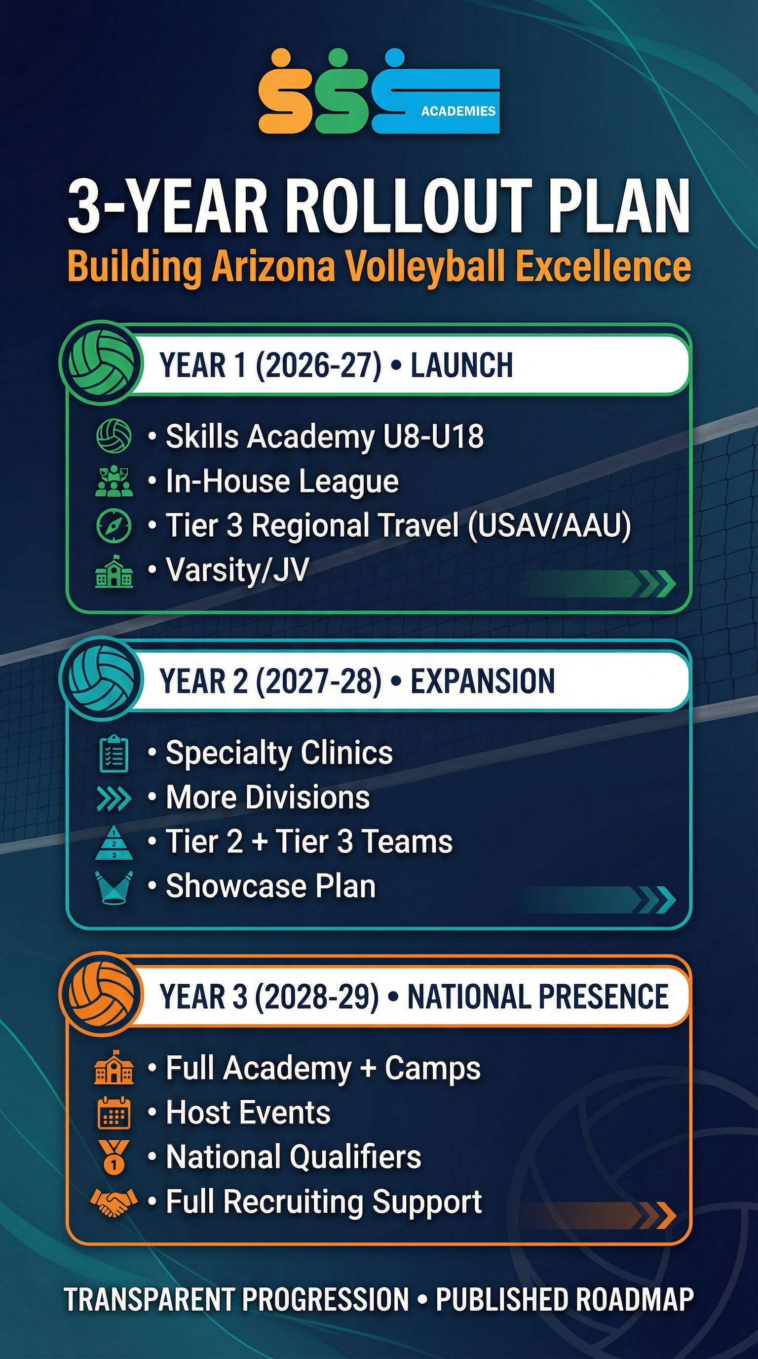 SSS Academy Volleyball Year Rollout